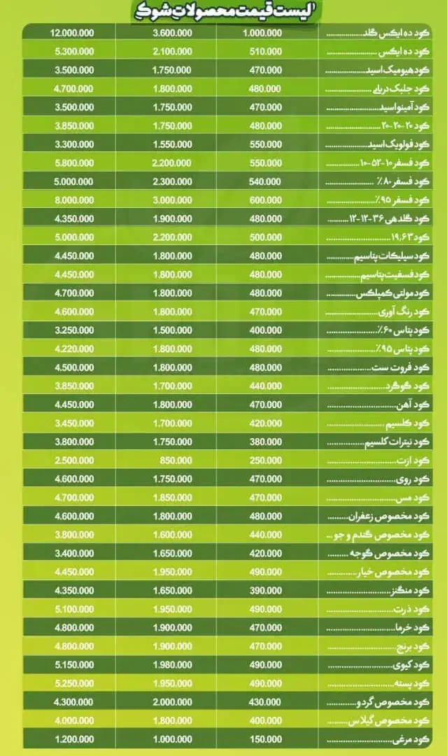 کود کشاورزی ارگانیک اصلی ووارداتی امریکا نانو|خدمات باغبانی و درختکاری|مشهد, دانشجو|دیوار