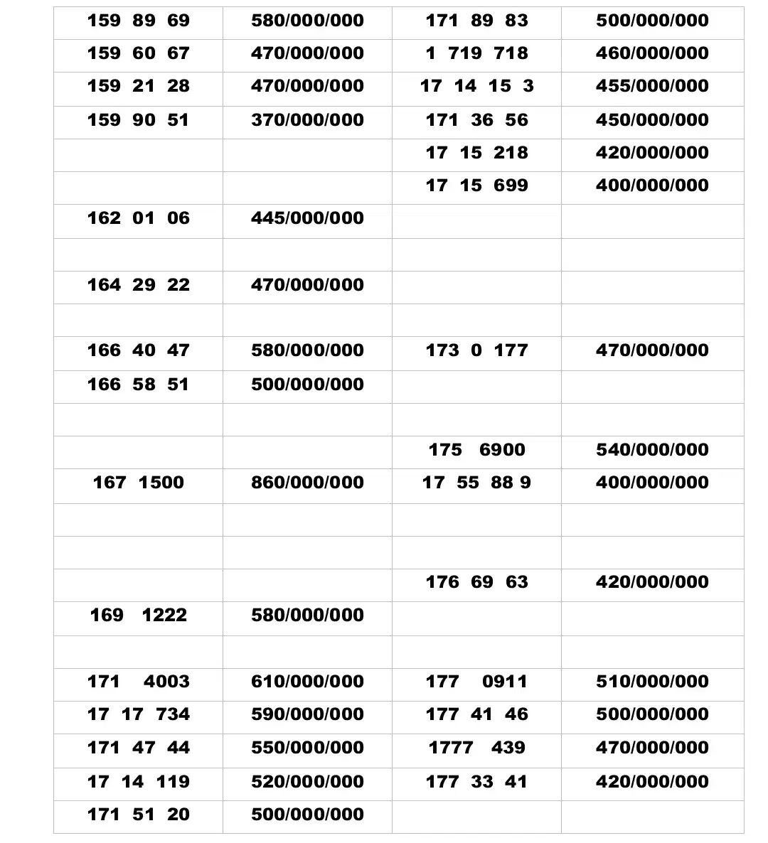 0912.1400.670|سیم‌کارت|تهران, تهران‌نو|دیوار