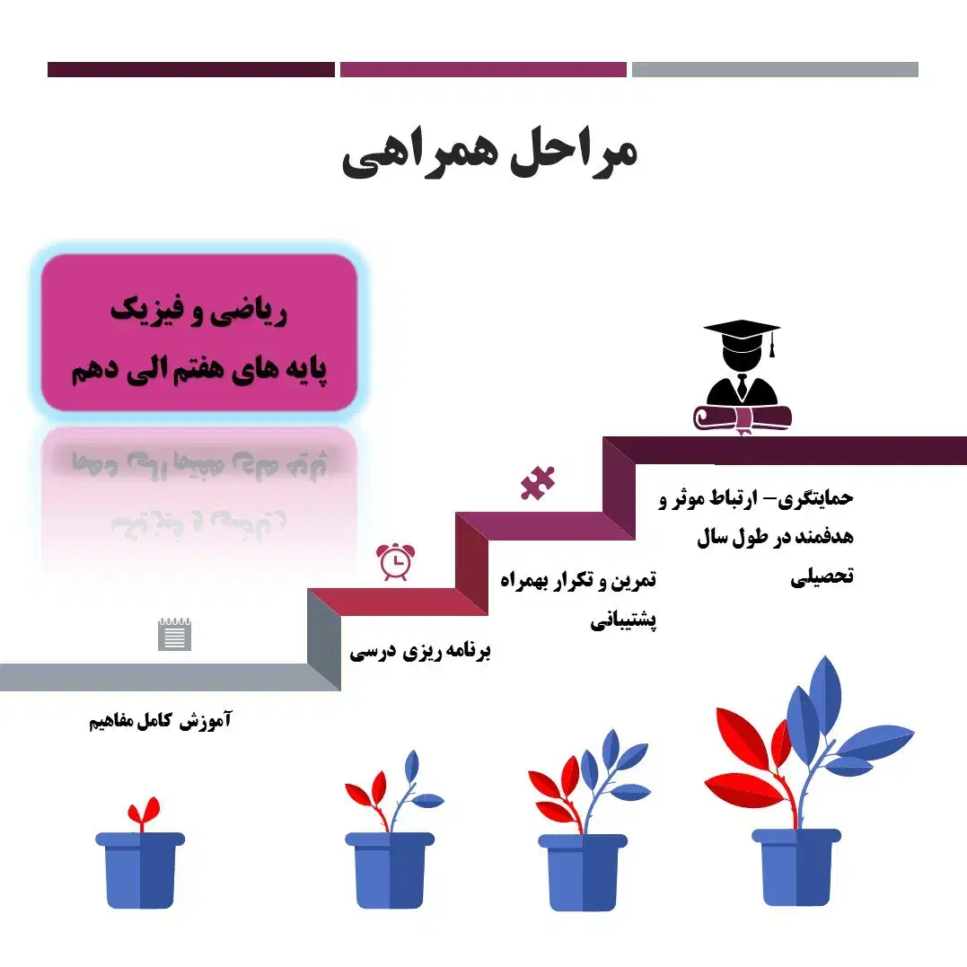 ریاضیات و فیزیک مختص پایه دهم|خدمات آموزشی|مشهد, سعد آباد|دیوار