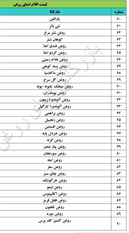 انواع روغنهای گیاهی|خوردنی و آشامیدنی|شیراز, شاهچراغ|دیوار