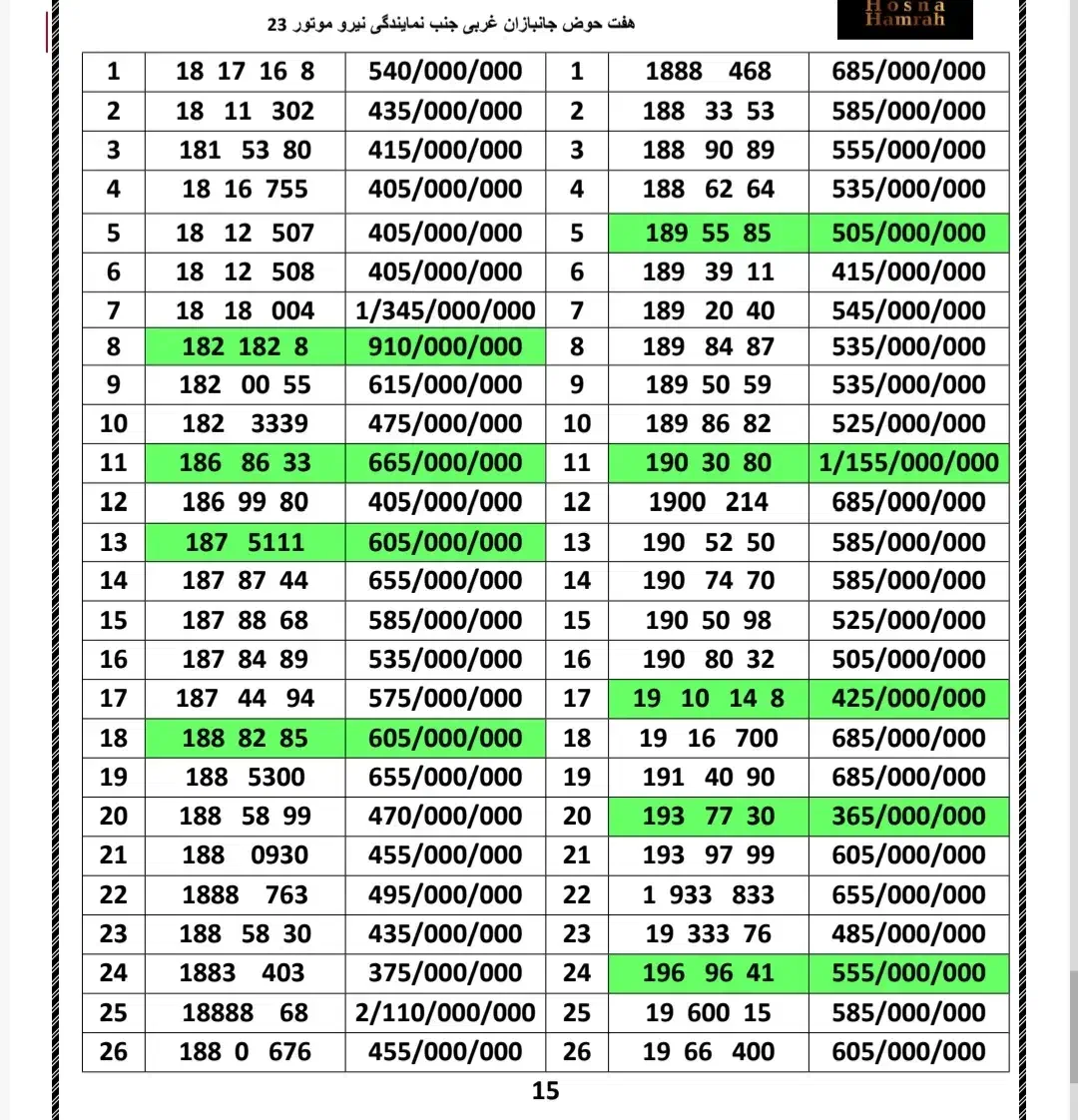 0912.645.21.55|سیمکارت|تهران, هفت حوض|دیوار