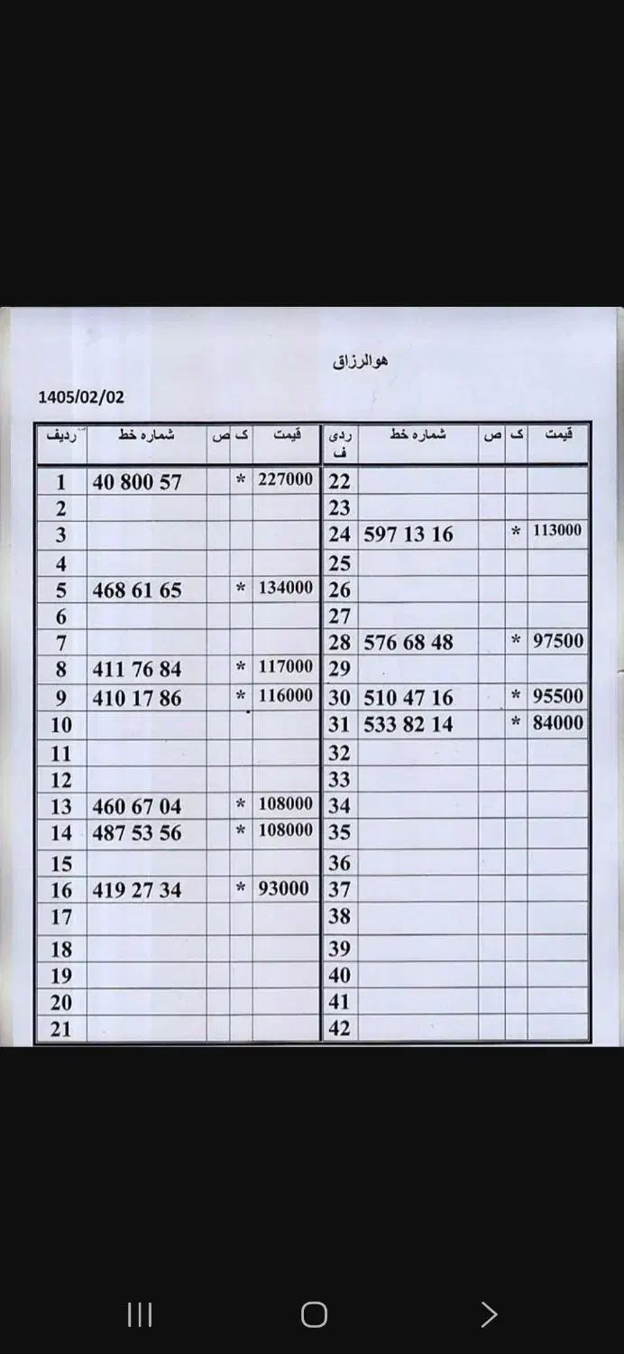 0912.710.25.54|سیم‌کارت|تهران, امام حسین|دیوار