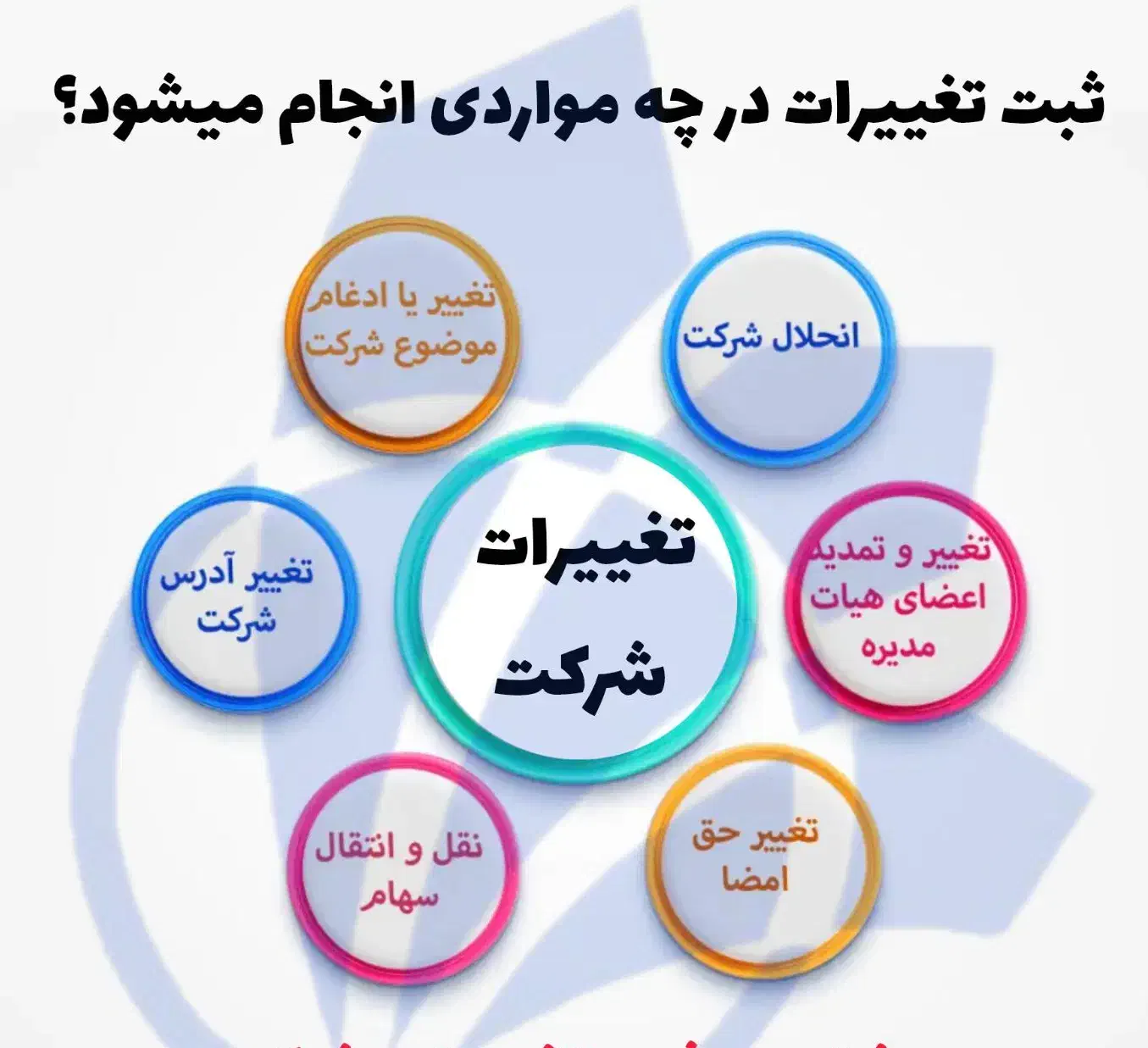 استعلام و ثبت برند|خدمات مالی، حسابداری، بیمه|آران و بیدگل, |دیوار