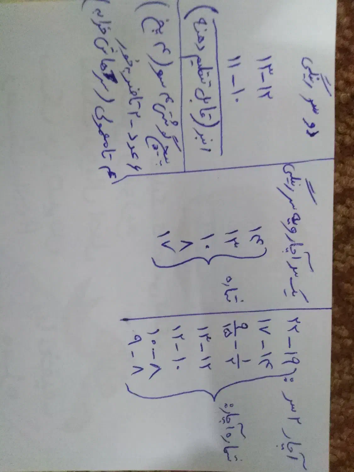 ابزار،آچار،دریل بوش (ساخت چین)|ابزارآلات|اصفهان, فردوان|دیوار