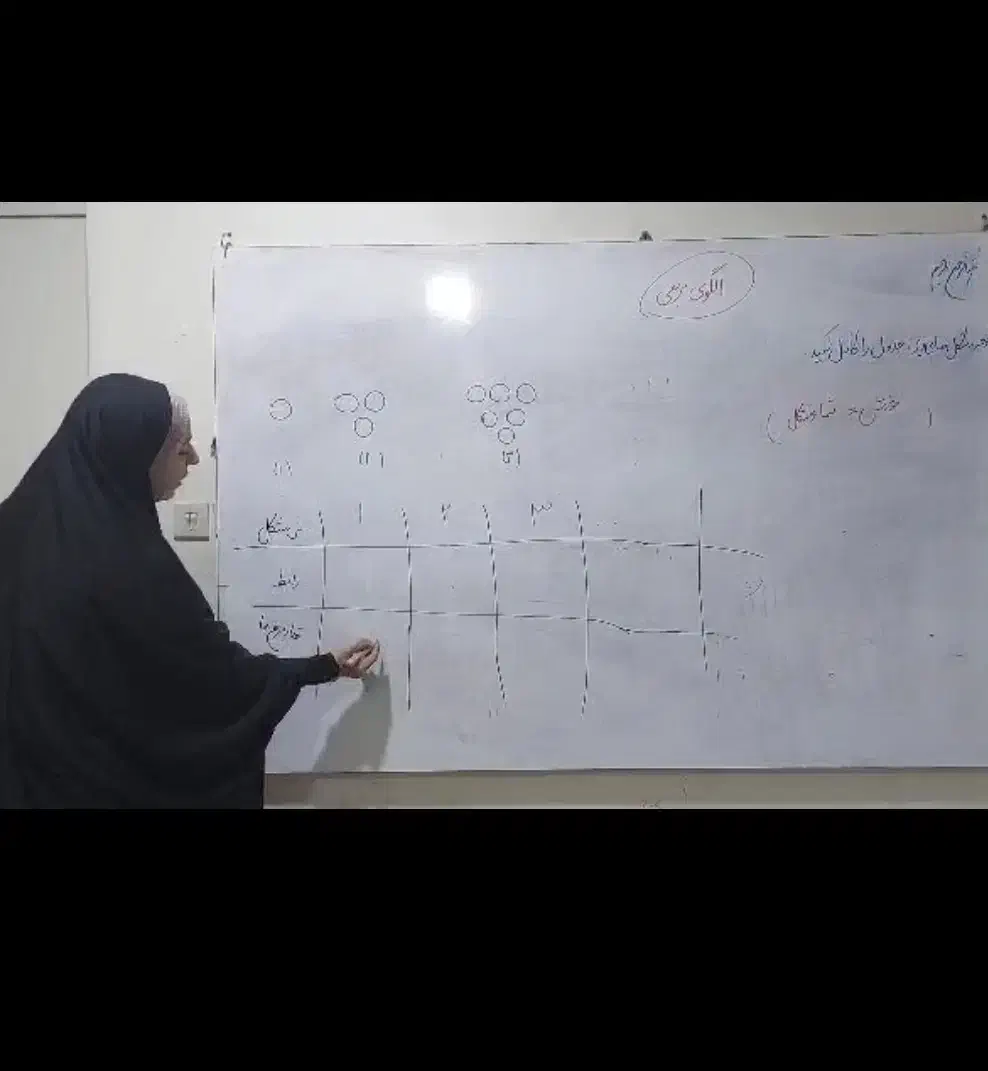 تدریس‌خصوصی‌.گروهی.تقویتی.رفع‌اشکال.زبان‌انگلیسی|خدمات آموزشی|اهواز, پادادشهر|دیوار
