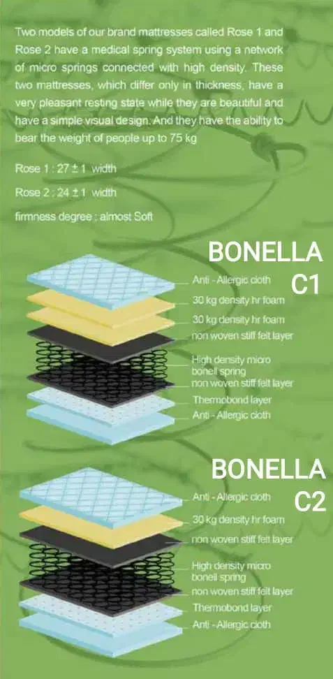 تشکتو قسطی بخر|تشک تختخواب|میبد, |دیوار