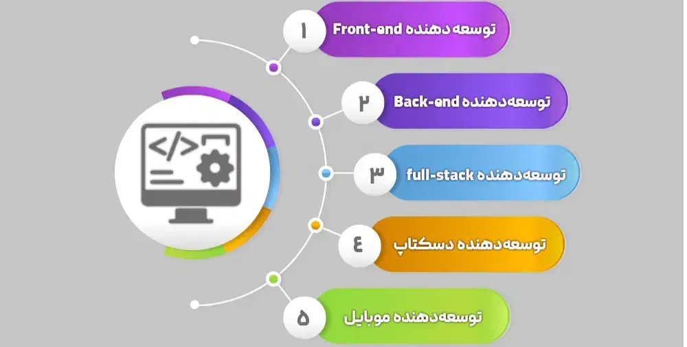 سایت و اپلیکیشن برای کسب و کارهای شما|خدمات رایانه‌ای و موبایل|سلمان‌شهر, |دیوار