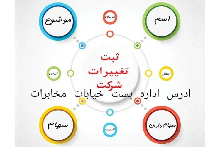 ثبت شرکت و تغییرات شرکت در اداره پست خ مخابرات|خدمات مالی، حسابداری، بیمه|اراک, |دیوار