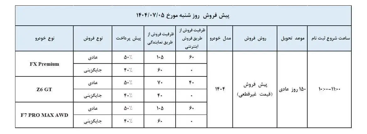 ثبت نام ماشین|خدمات رایانه‌ای و موبایل|کرمانشاه, |دیوار