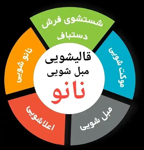 قالیشویی و مبل شویی نانو (اندیشه فاز12345)|خدمات نظافت|اندیشه, اندیشه فاز ۱|دیوار