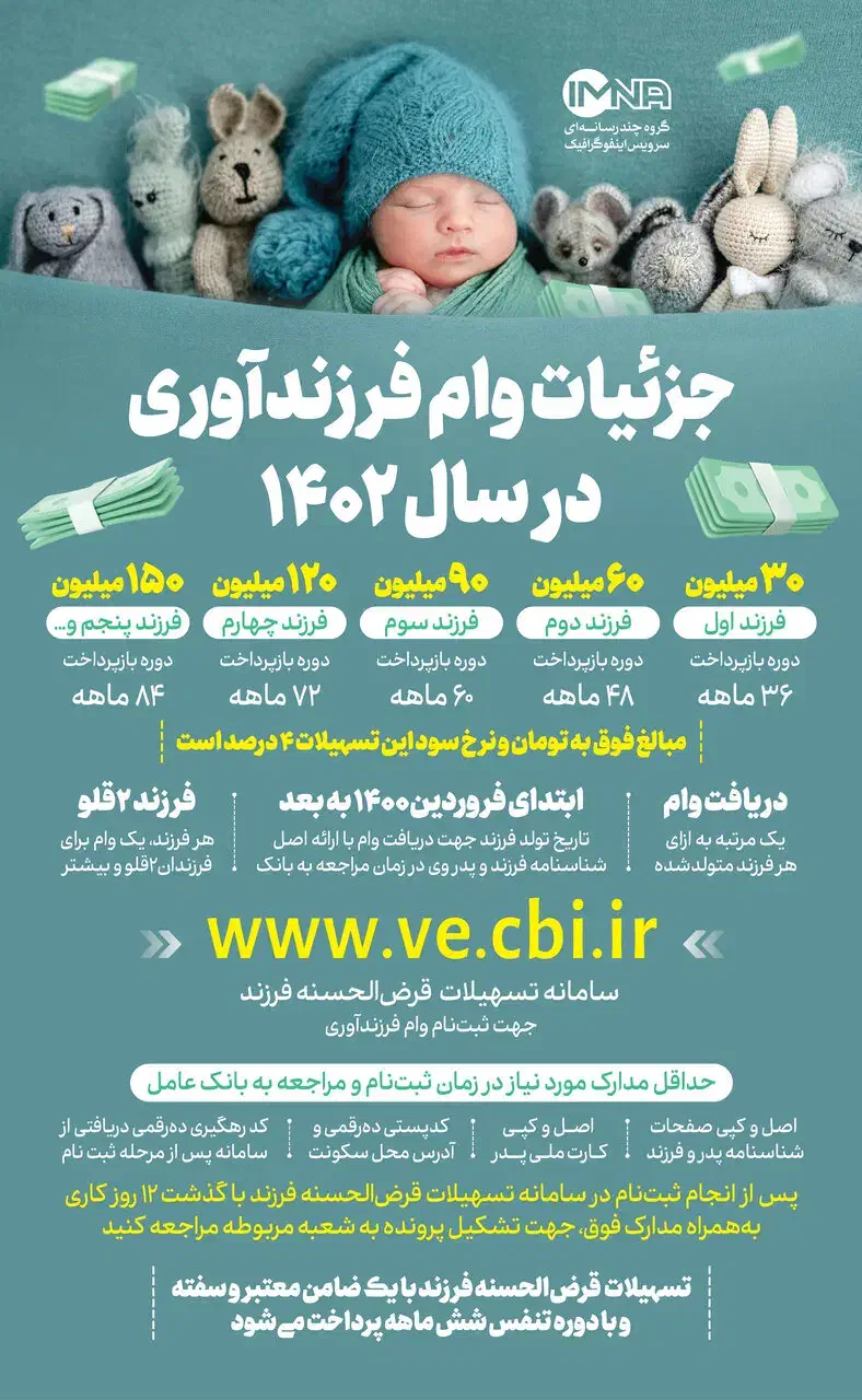 وام ا زد واج ودیعه|خدمات مالی، حسابداری، بیمه|کرج, کمالشهر|دیوار