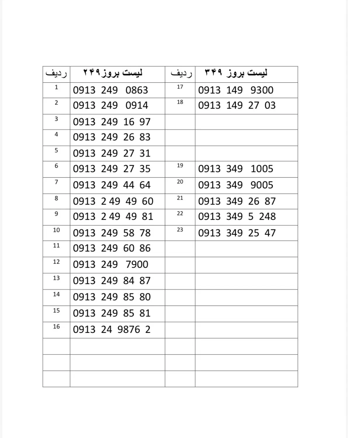 249رند|سیم‌کارت|جیرفت, |دیوار