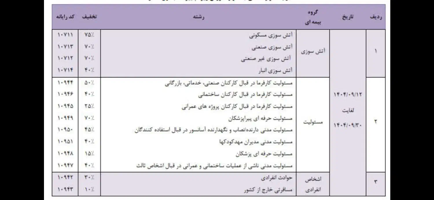فرصت استثنایی خرید بیمه مسئولیت و آتش سوزی|خدمات مالی، حسابداری، بیمه|نجف‌آباد, امام خمینی|دیوار