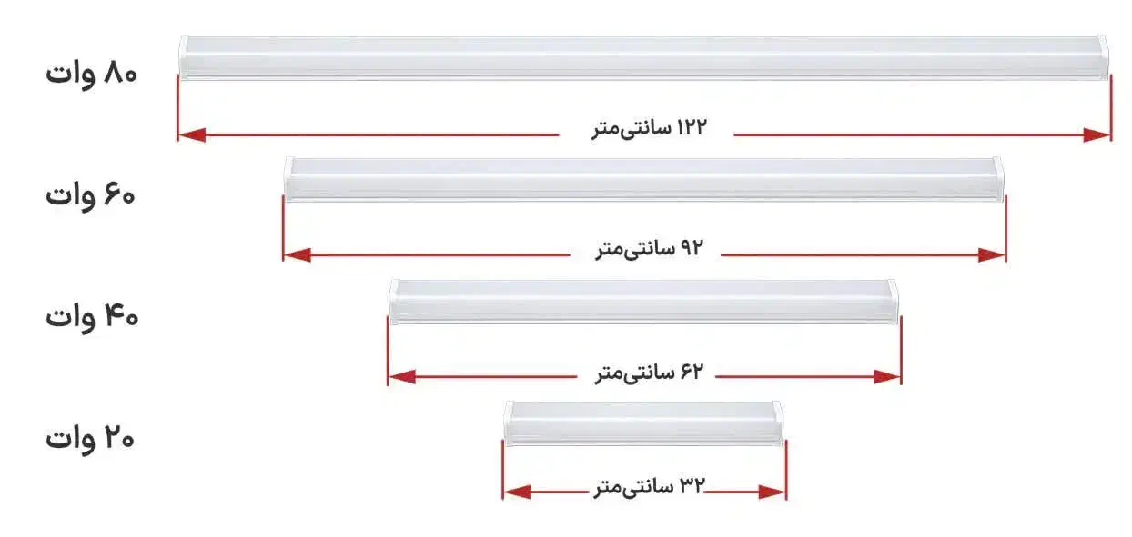 فروش انواع براکت مهتابی شاهچراغ و لامپ|لامپ و چراغ|قم, کوه سفید|دیوار