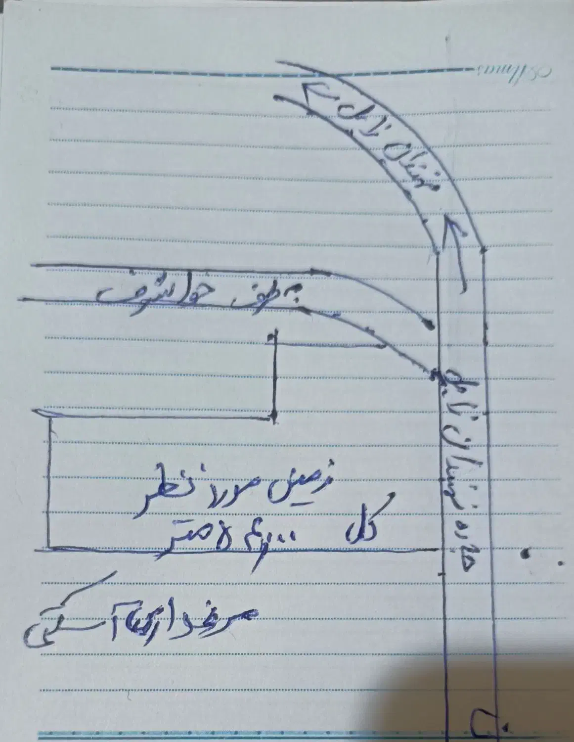 ۶۰۰۰ متر زمین مزروعی از ۵۴۰۰۰متر در خوانشرف|فروش دفتر صنعتی، کشاورزی، تجاری|بیرجند, |دیوار