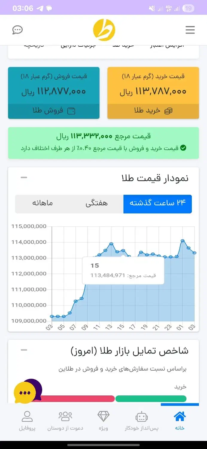 پول رایگان فقط با ثبت نام|کارت هدیه و تخفیف|یزد, |دیوار
