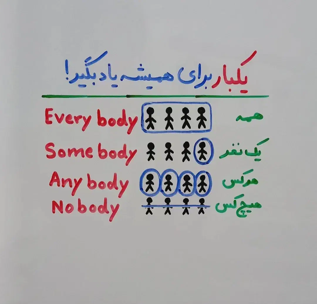 مکالمه انگلیسی|خدمات آموزشی|تهران, ازگل|دیوار