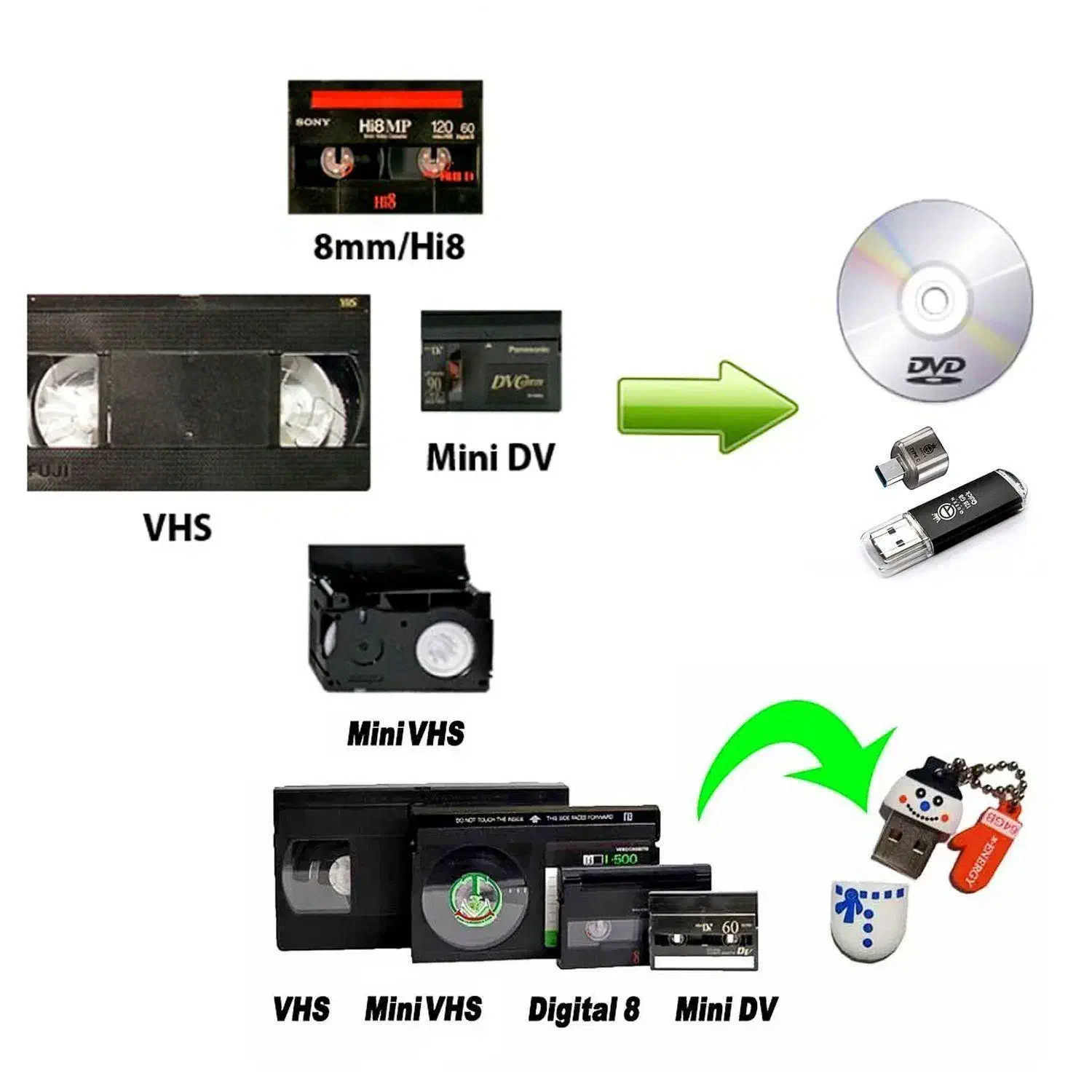 تبدیل انواع فیلمهای قدیمی به فلش وهارد|خدمات رایانه‌ای و موبایل|دزفول, |دیوار