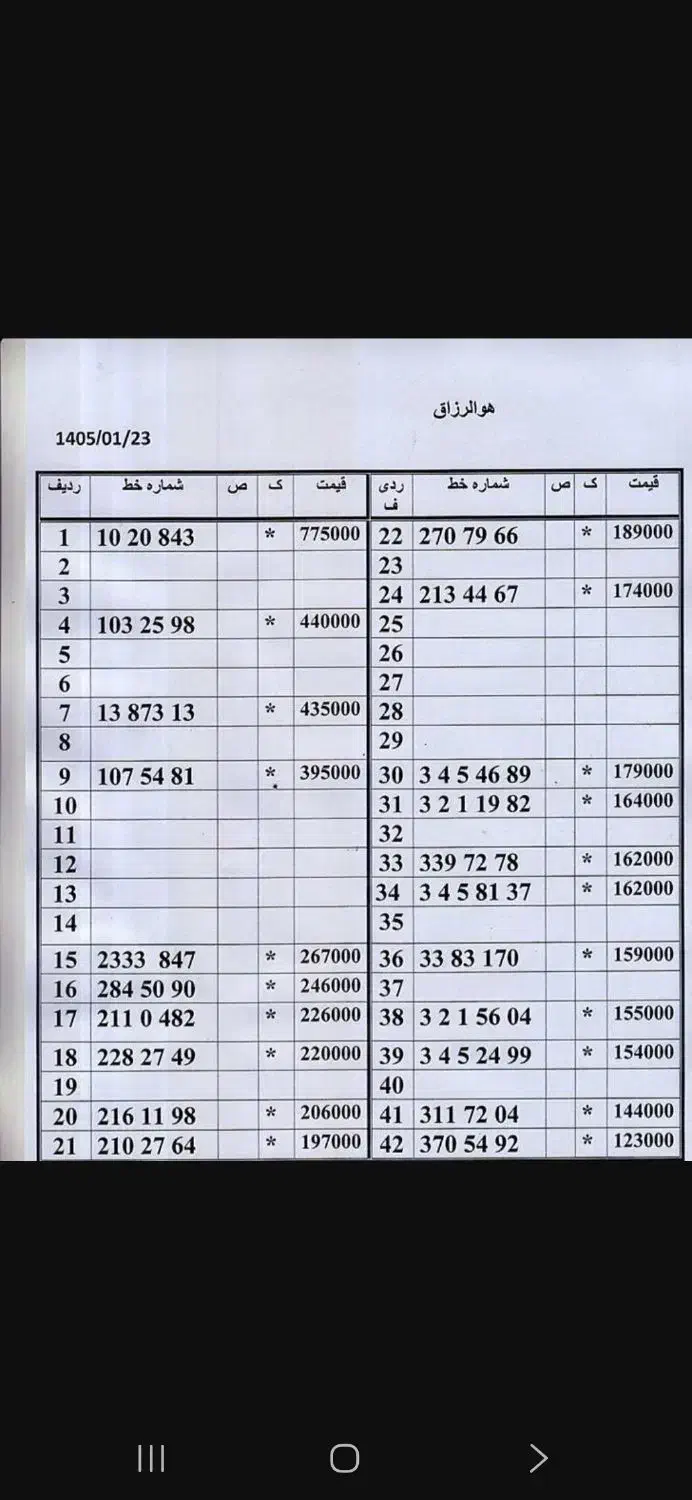 0912.270.79.66|سیمکارت|تهران, امام حسین|دیوار