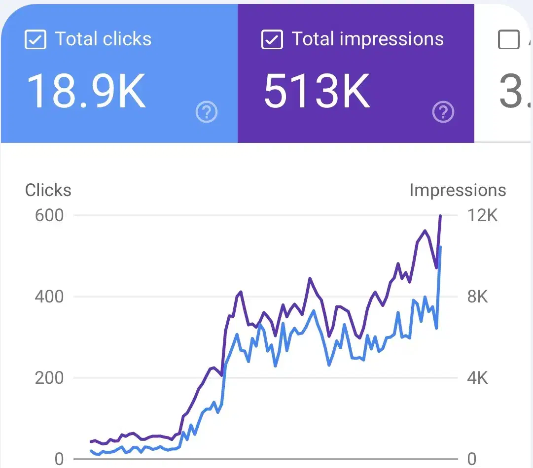 سئو سایت|خدمات رایانه‌ای و موبایل|تهران, آسمان|دیوار