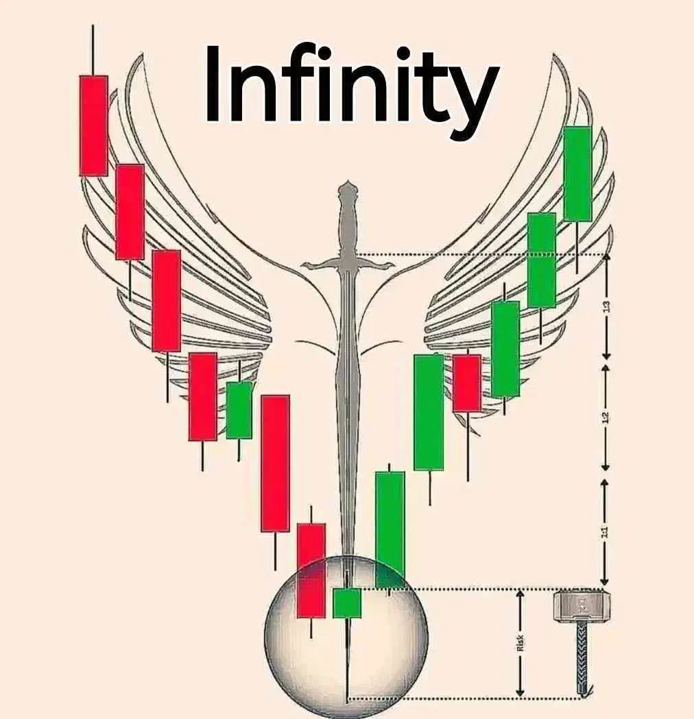 آموزش اصولی فارکس|خدمات آموزشی|اصفهان, آبشار|دیوار