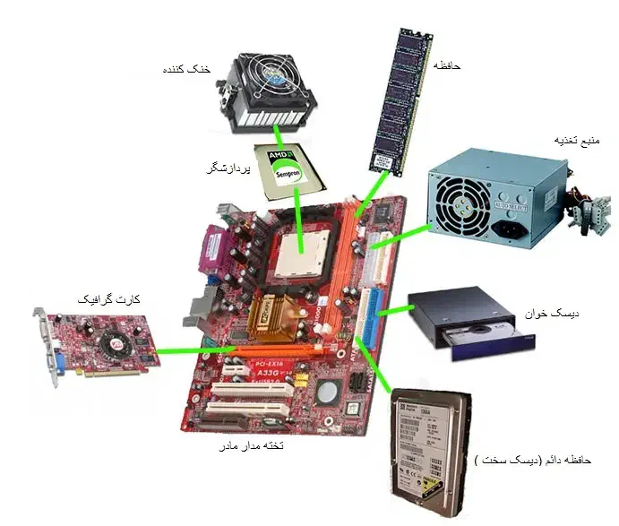 فروش قطعات کامپیوتری در حد نو|قطعات و لوازم جانبی رایانه|فولادشهر, B4|دیوار