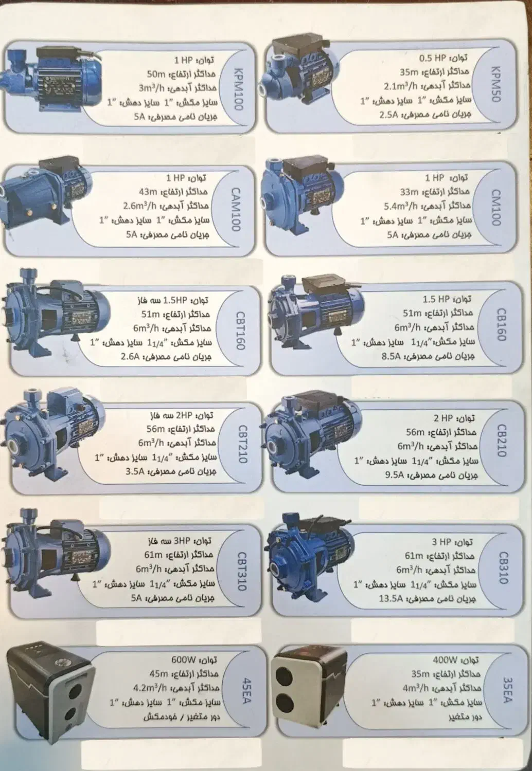 پمب آب الکتروژن KPM50|مصالح و تجهیزات ساختمان|ورامین, شهرک فجر|دیوار