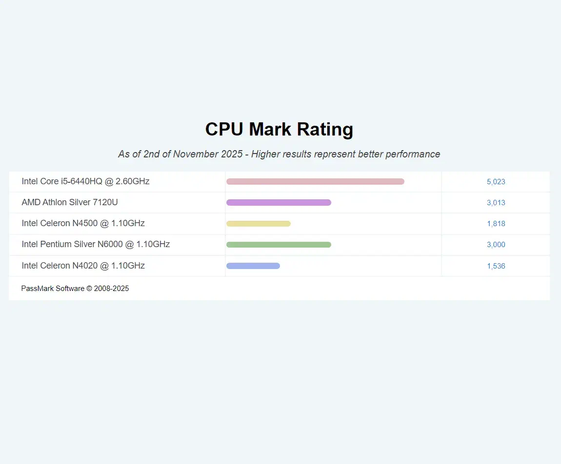 DELL PRECISION 3510 لپتاپ گرافیک دار|رایانه همراه|بندرعباس, |دیوار