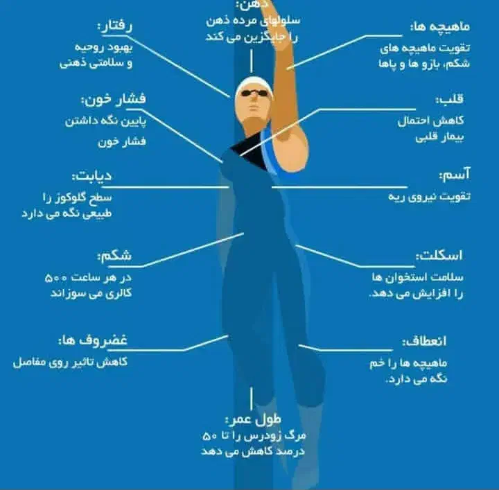 آموزش شنا بانوان|خدمات آموزشی|ایلام, |دیوار