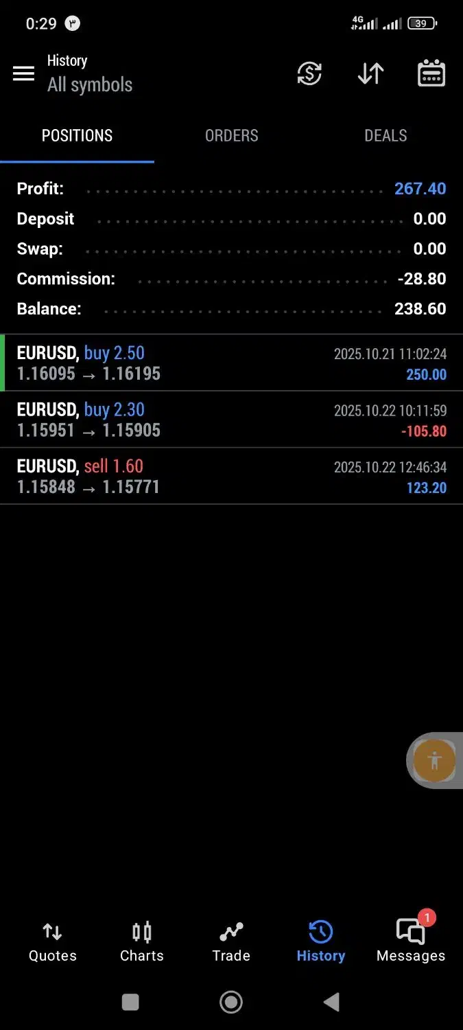 لایوترید یورو دلار تایم ۵ دقیقه ای|خدمات آموزشی|بوشهر, |دیوار