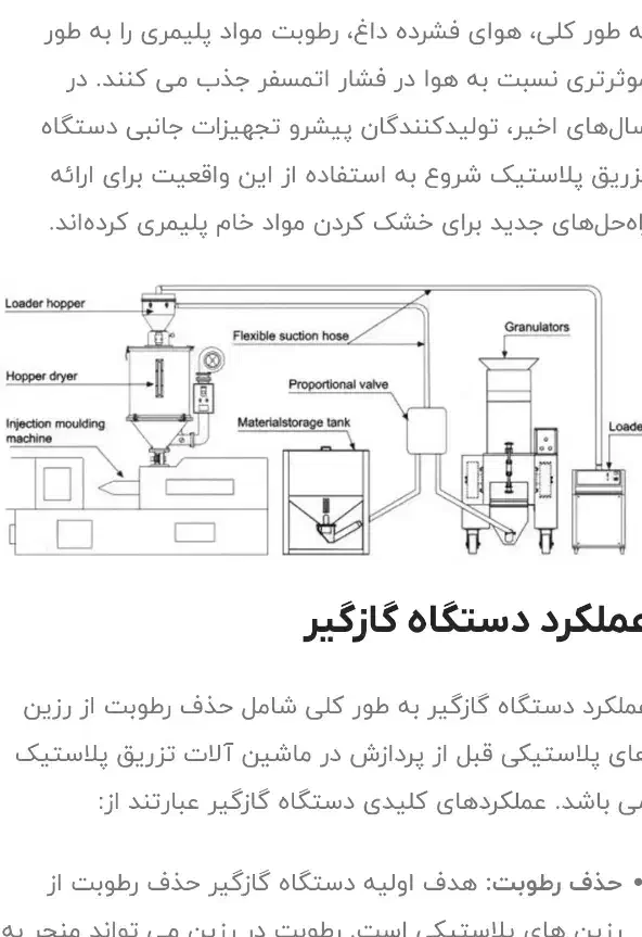 دستگاه گازگیر دستگاه تزریق پلاستیک ( خشک کن )|ماشین‌آلات صنعتی|قم, ناصردیوان|دیوار