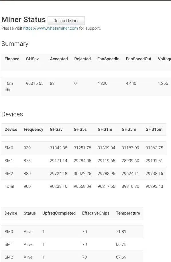 نصب و راه اندازی ماینر|فعالیت داوطلبانه|مشهد, ایثارگران|دیوار