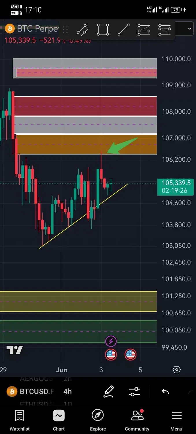 آموزش صفر تا صد ترید بازارهای مالی تضمینی|خدمات آموزشی|کرج, گلشهر|دیوار