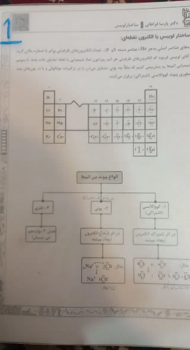 پارسا فراهانی|کتاب و مجله آموزشی|فیروزآباد (فارس), |دیوار
