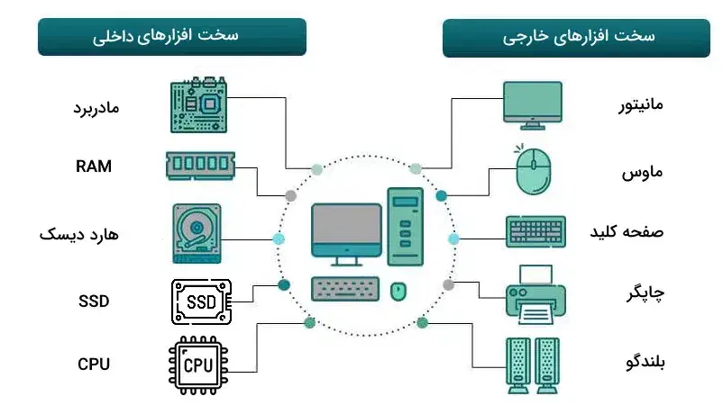 خدمات آنلاین و سیار رایانه ELGIA|خدمات رایانهای و موبایل|بجنورد, |دیوار