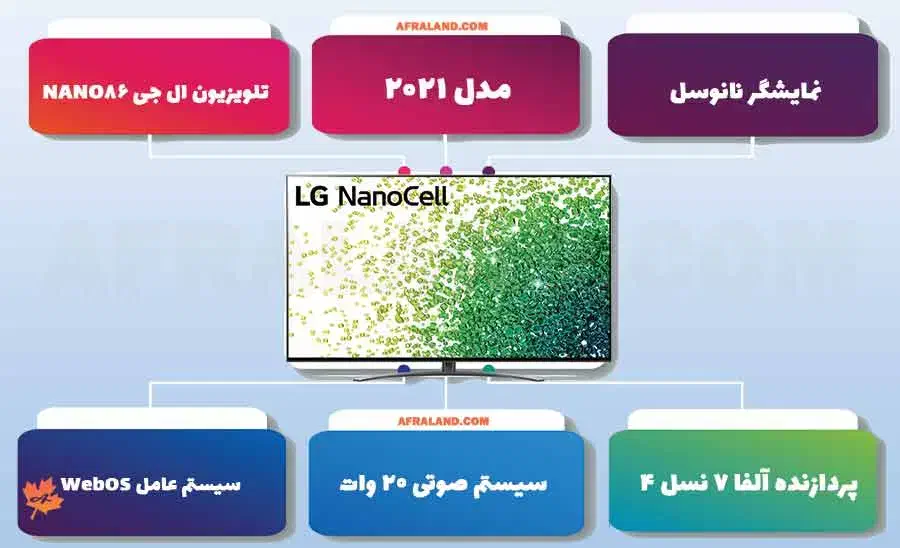 تلویزیون ال جی نانو 86 پنجاه و پنج اینچ|تلویزیون و پروژکتور|چالوس, |دیوار