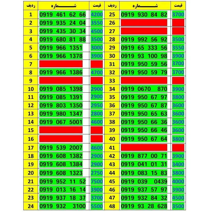 0919،240،67،37|سیم‌کارت|تهران, حافظیه|دیوار