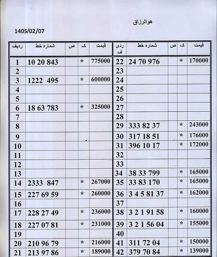 0912.94.55.302|سیم‌کارت|تهران, امام حسین|دیوار