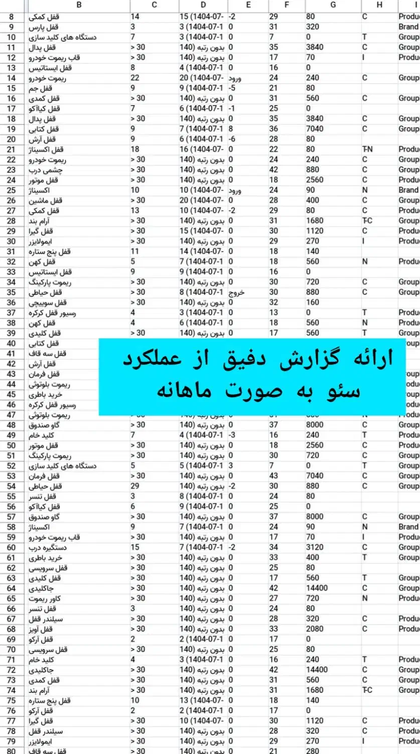 طراحی سایت سئو و پشتیبانی تضمینی|خدمات رایانه‌ای و موبایل|تهران, نارمک|دیوار