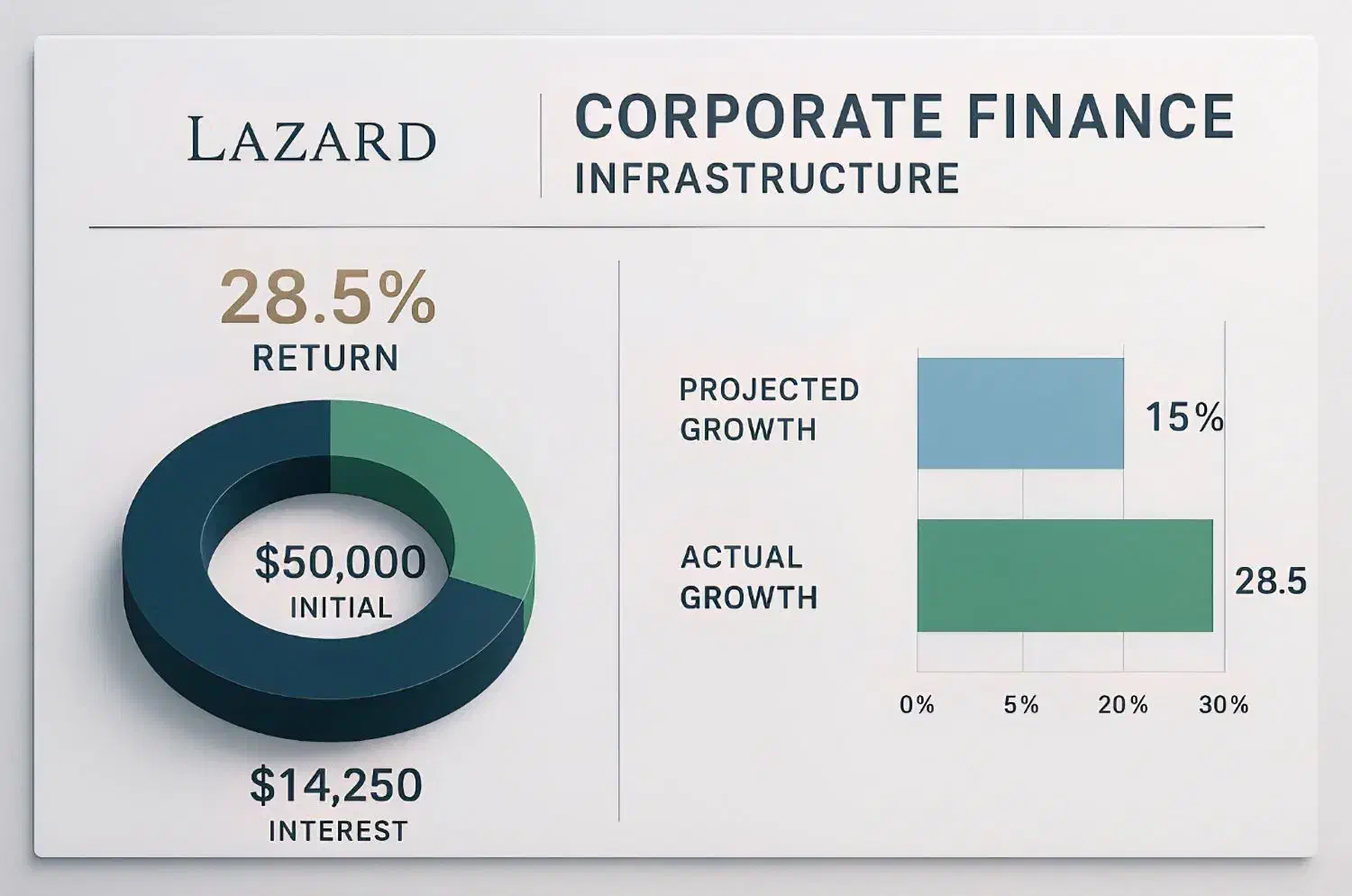 سرمایه گذاری در شرکت سرمایه گذاری لازارد|خدمات مالی، حسابداری، بیمه|کرج, جهان‌شهر|دیوار