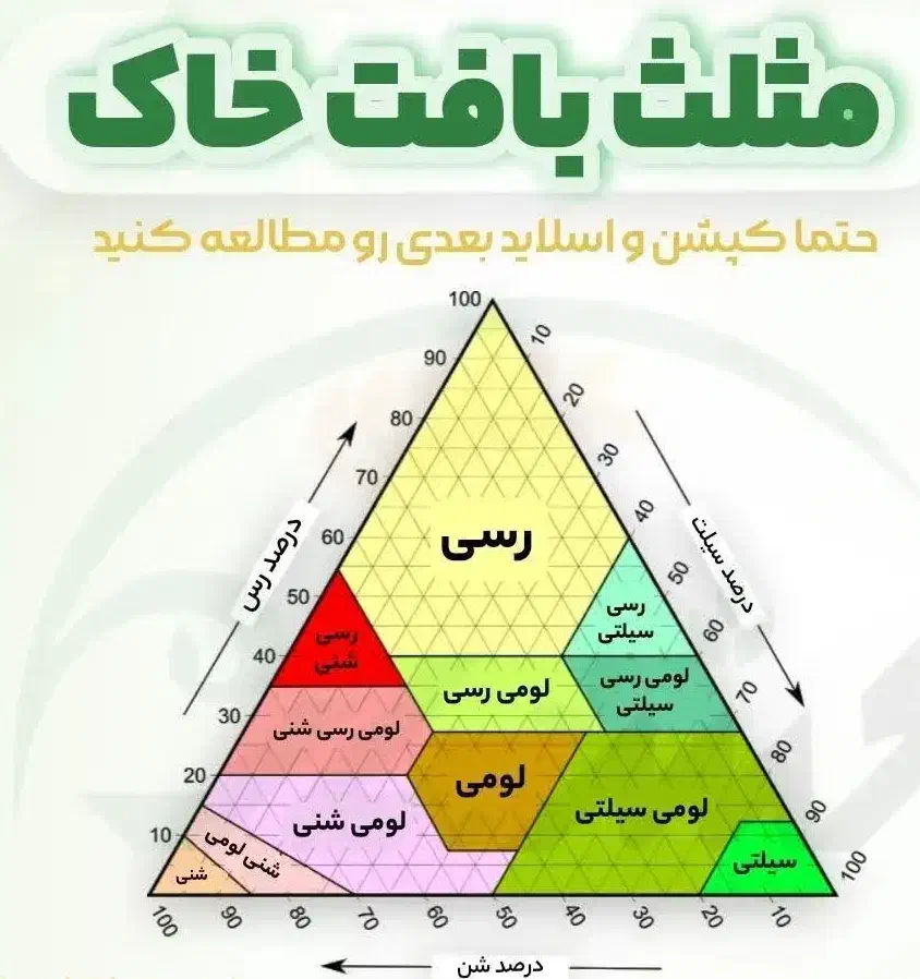 خدمات کشاورزی،داروخانه سم کود، کیلینک گیاه پزشکی|خدمات باغبانی و درختکاری|کاشان, امیرکبیر|دیوار