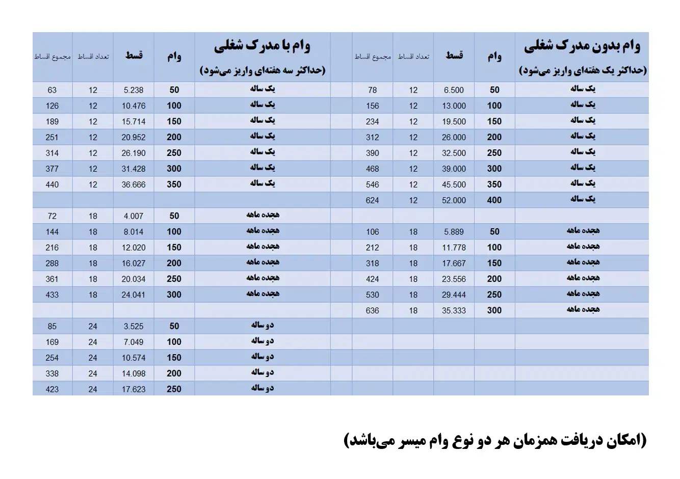 وام فوری|خدمات مالی، حسابداری، بیمه|قدس, شهرقدس|دیوار