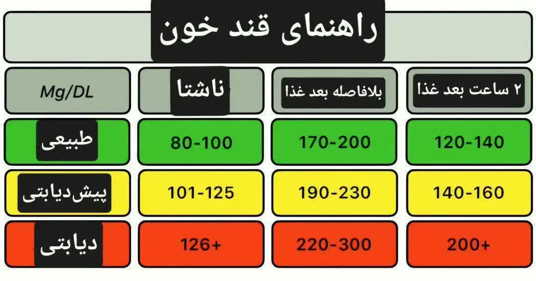 بهبود دیابت|آرایشی، بهداشتی، درمانی|تبریز, |دیوار
