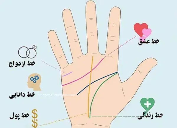 کف بینی و طالع بینی|خدمات پذیرایی، مراسم|قم, بلوار امین و ساحلی|دیوار