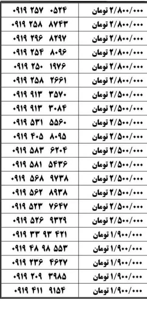 ۰۹۱۸-۱۴۱-۰۰۸۱|سیم‌کارت|ایلام, |دیوار