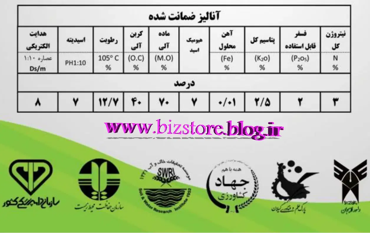 قرص کود ارگانیک مخصوص سبزیجات و صیفی‌جات|گل و گیاه طبیعی|ملایر, |دیوار