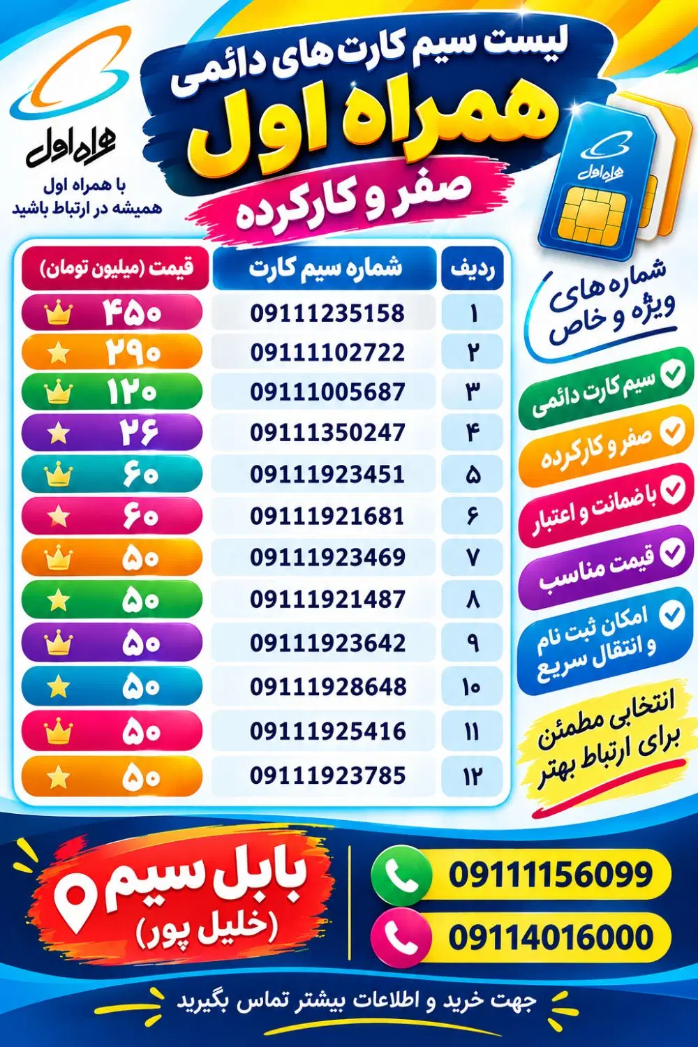 09111148919|سیم‌کارت|بابل, |دیوار