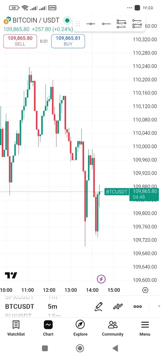 اموزش ترید طلایی یک روزه (حتما بخون)|خدمات آموزشی|تبریز, |دیوار