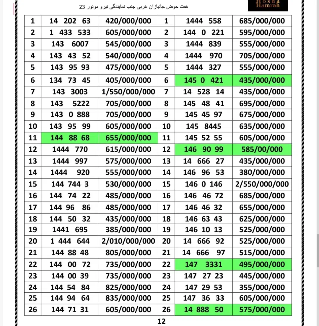 0912.1444.605|سیمکارت|تهران, هفت حوض|دیوار