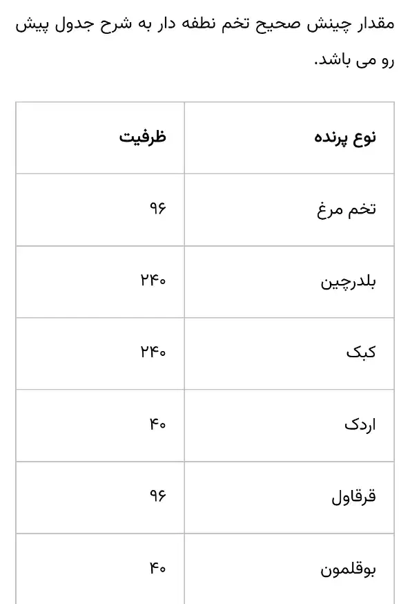 دستگاه جوجه کشی اسکندری|حیوانات مزرعه|کرمانشاه, |دیوار